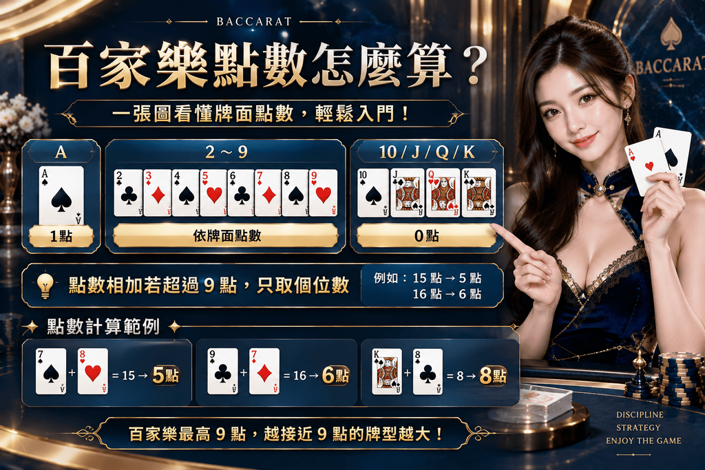 百家樂撲克牌點數計算
