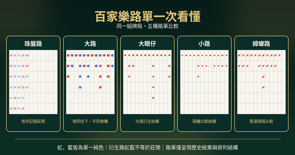 百家樂路單介紹